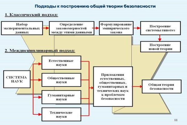 Кракен сайт наркота